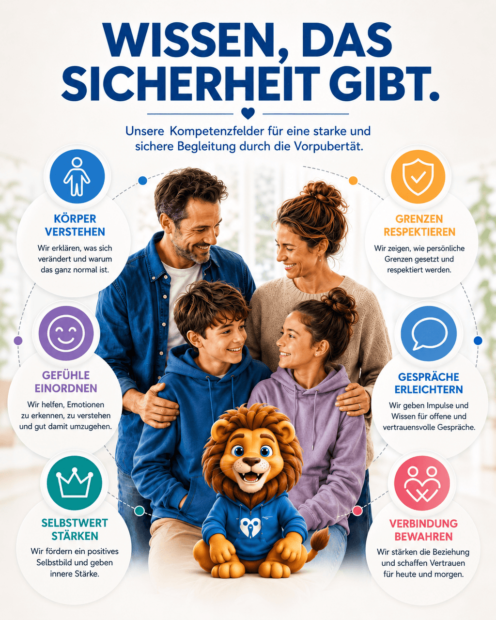 Pubertät Verstehen