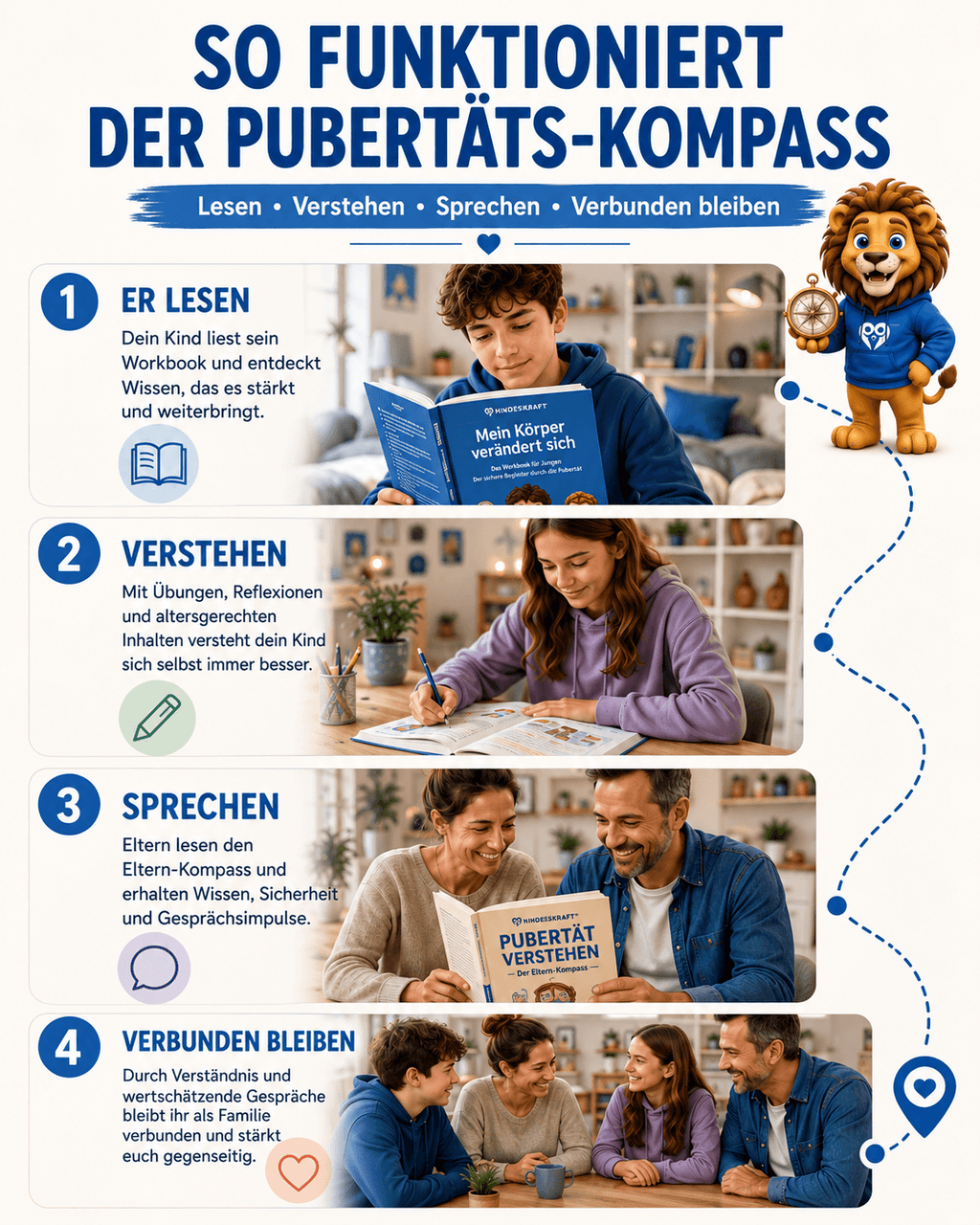 Pubertät Verstehen