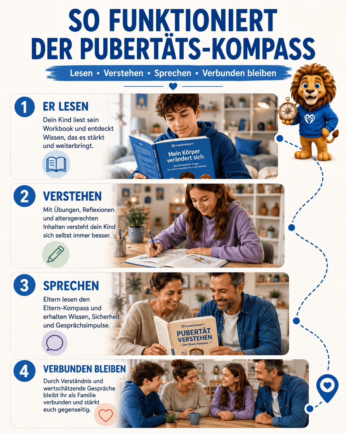 Pubertät Verstehen