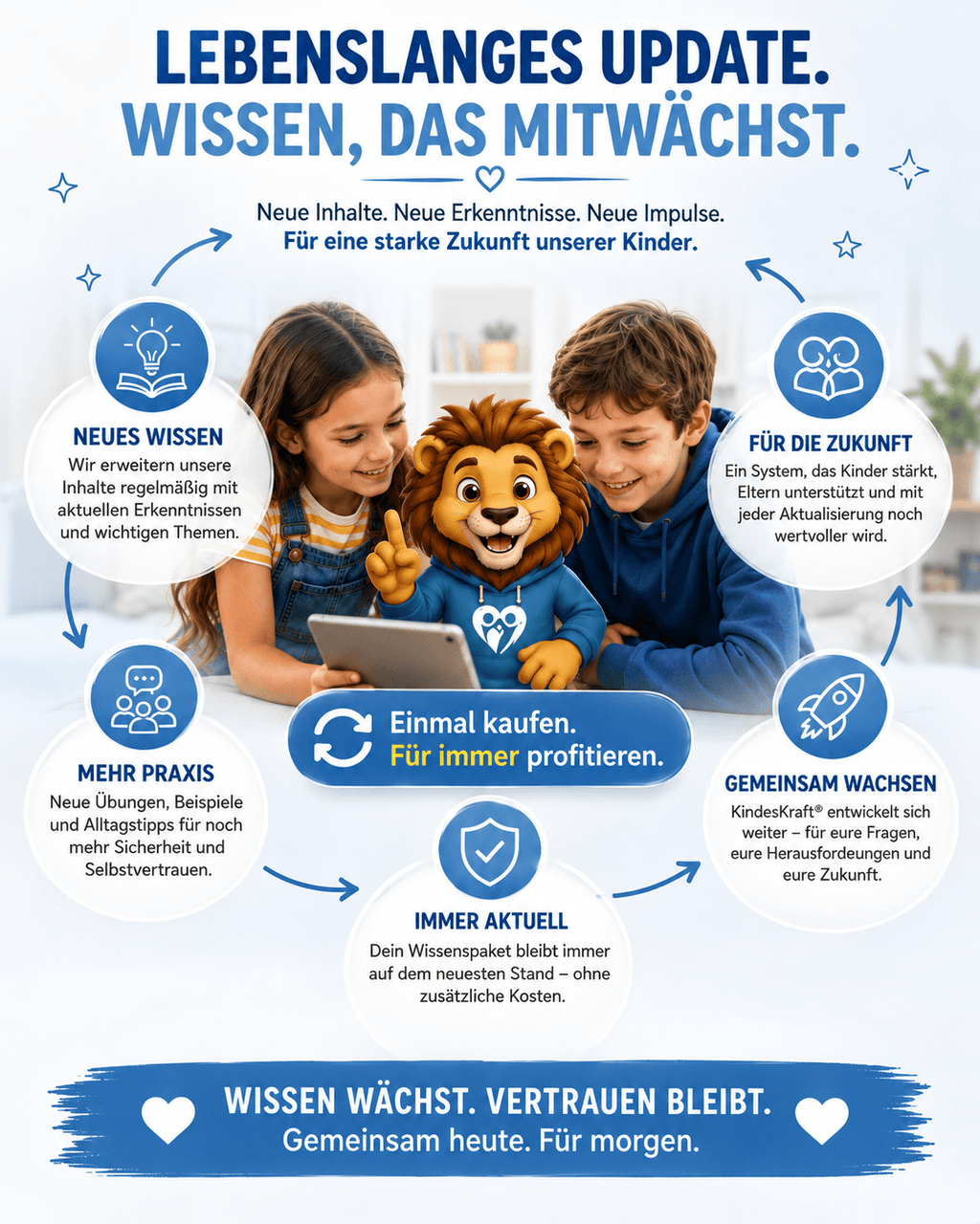 KINDESKRAFT® Wissenspaket